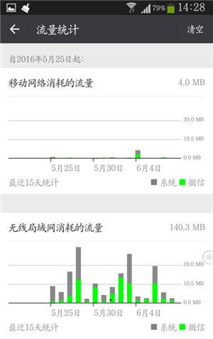 流量统计在哪看？微信流量统计查看流程及方式介绍