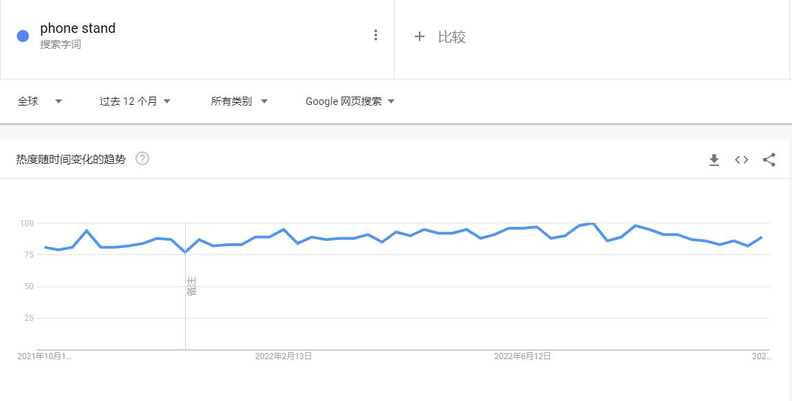 亚马逊关键词优化软件有哪些？亚马逊关键词有话说十大方法技巧