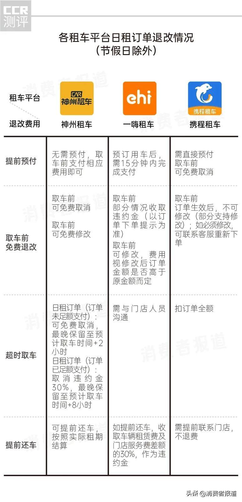 携程租车靠谱吗？分享携程租车流程及注意事项