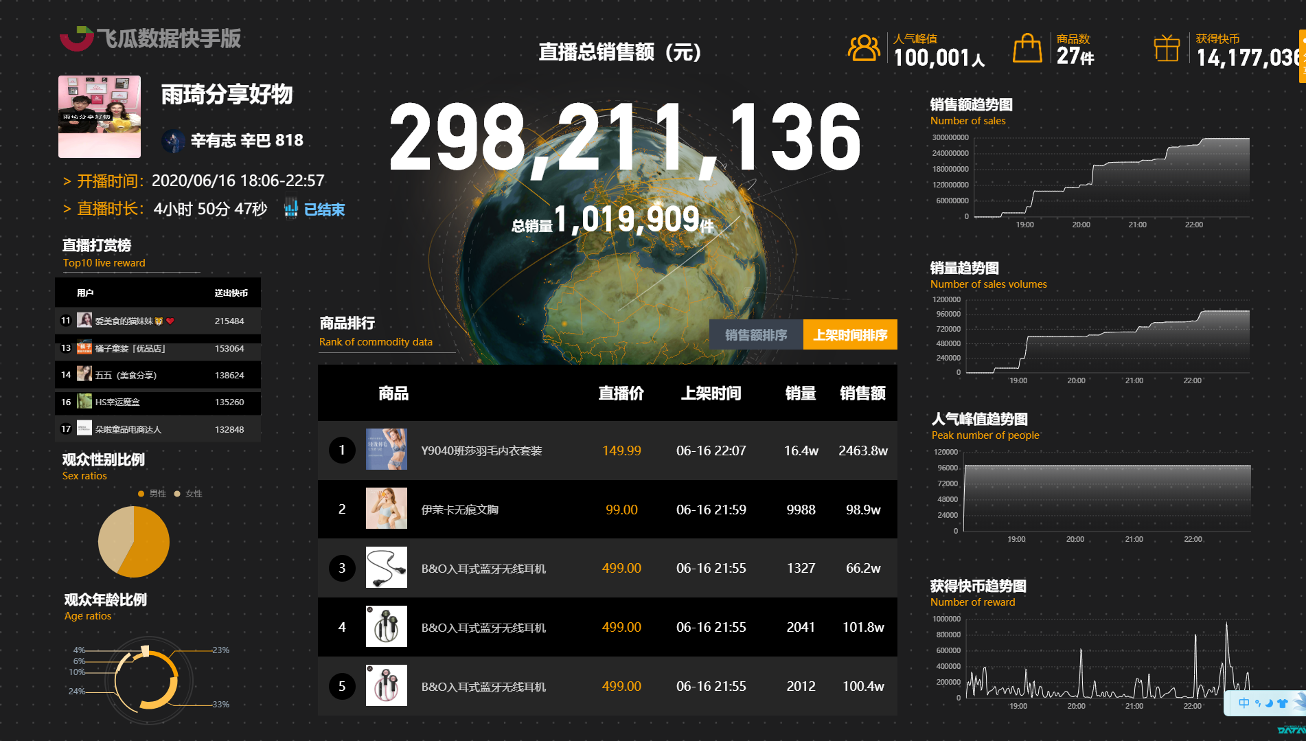 飞瓜指数是什么意思?飞瓜指数标准是什么？
