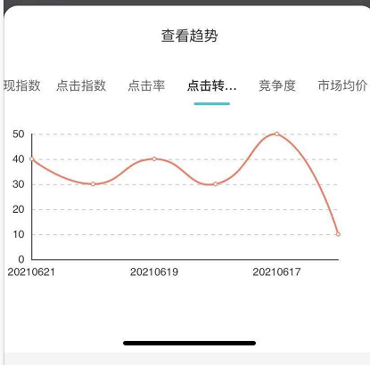 淘词神器官网（淘宝商品查词助手功能介绍）