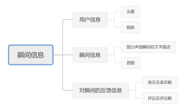 小红书是什么软件？小红书平台功能介绍