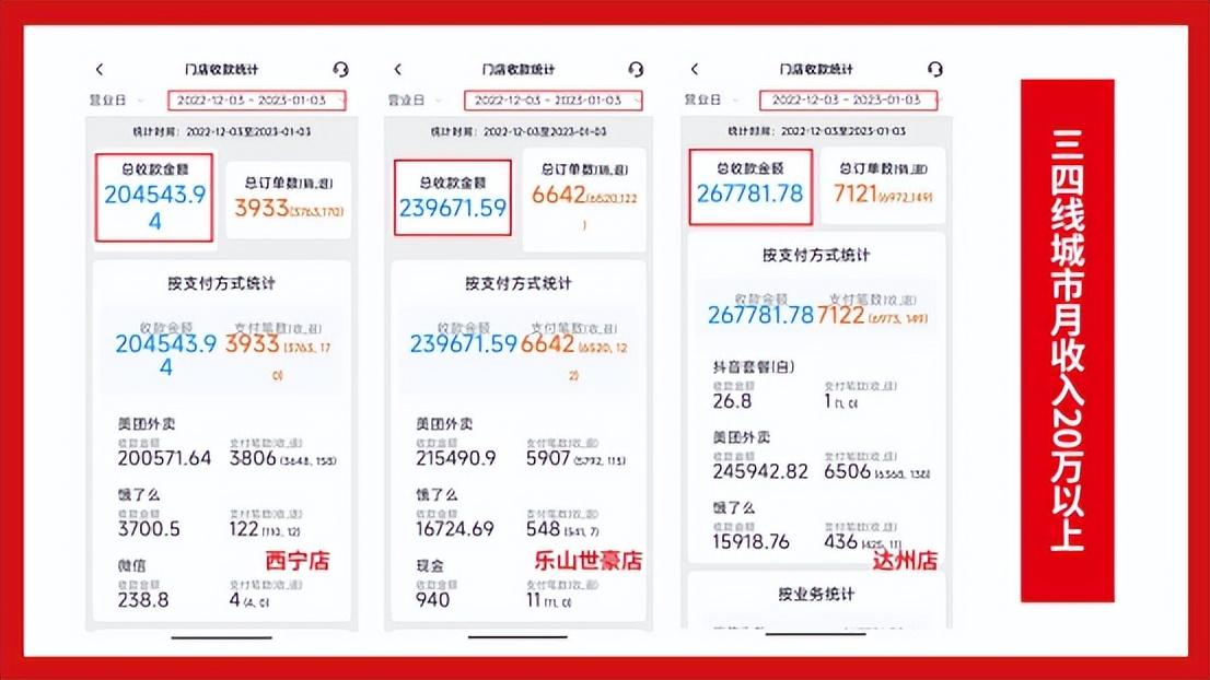 好的投资项目怎么找？2023最新投资项目一览表
