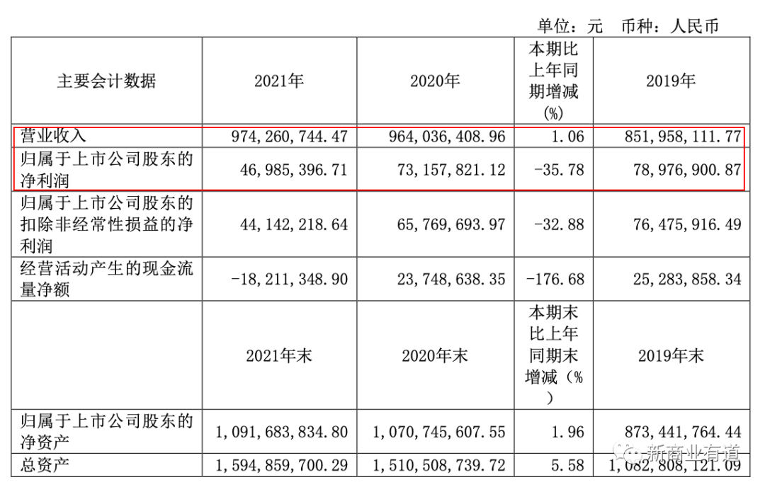 百果园水果连锁店加盟官网（分享零食加盟十大品牌排行榜）