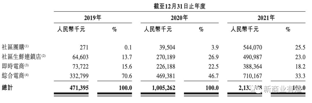 百果园水果连锁店加盟官网（分享零食加盟十大品牌排行榜）