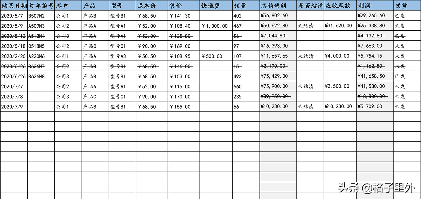 订单跟踪表格怎么做？客户订单明细记录表格模板大全