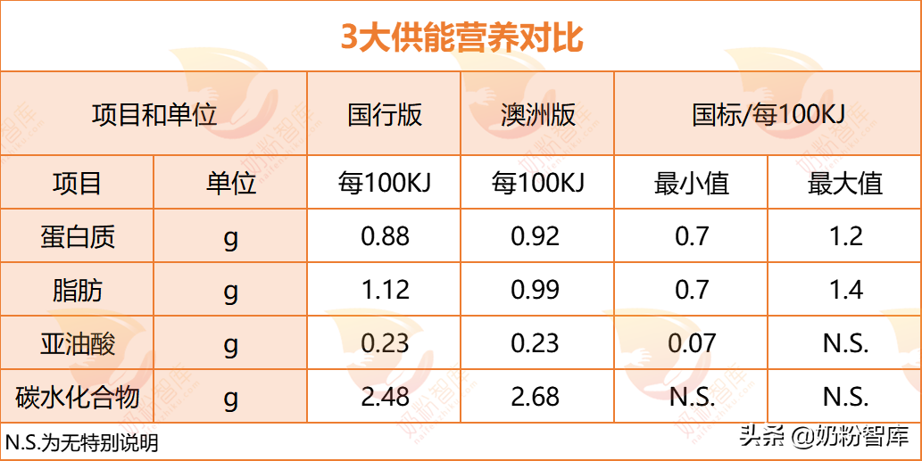 海淘奶粉是什么意思？国行奶粉和海外奶粉是区别是什么？