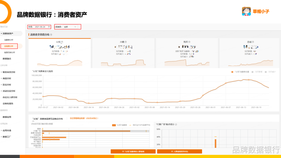 品牌数据银行怎么开通？阿里数据银行收费标准表一览