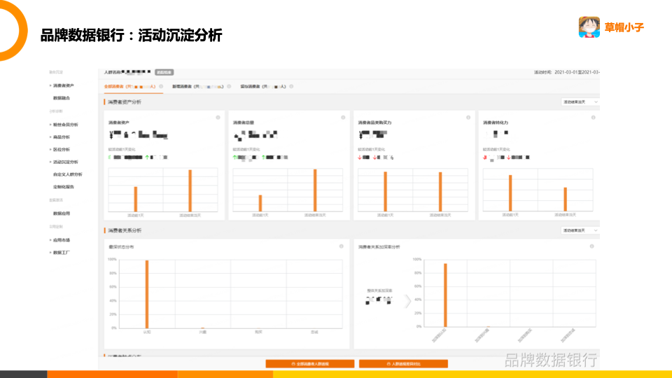 品牌数据银行怎么开通？阿里数据银行收费标准表一览
