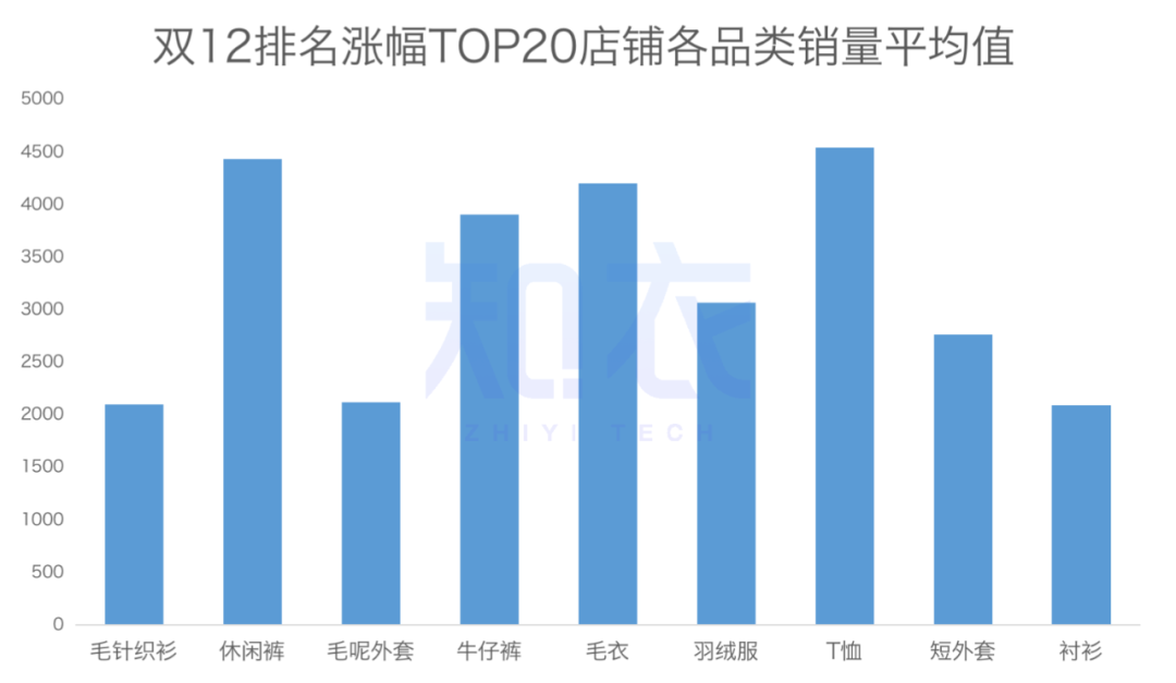 双十二销售额是多少？2022双十二各大电商平台销售额排名表一览