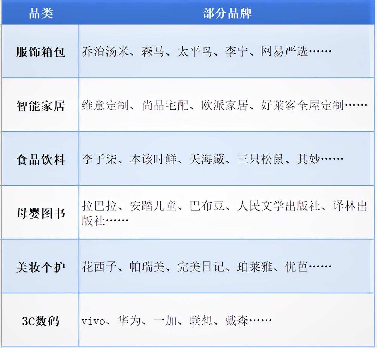 淘品牌是什么意思？淘宝品牌店和旗舰店的区别是什么？