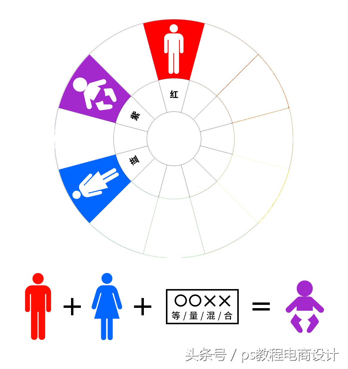 相邻色有哪些颜色？分享十二种颜色搭配口诀表