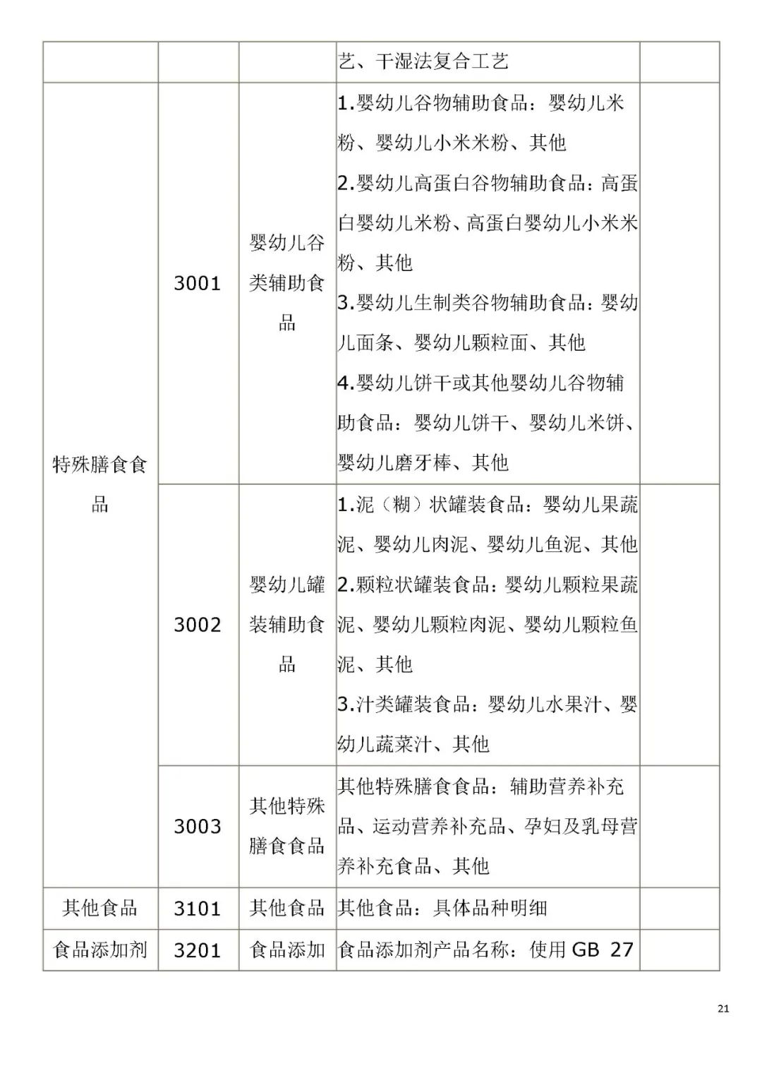 生产许可证编号是什么意思？解析食品生产许可证的意义