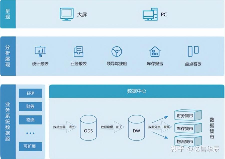 物流数据分析从哪些方面分析？分享物流分析的三大有效方法