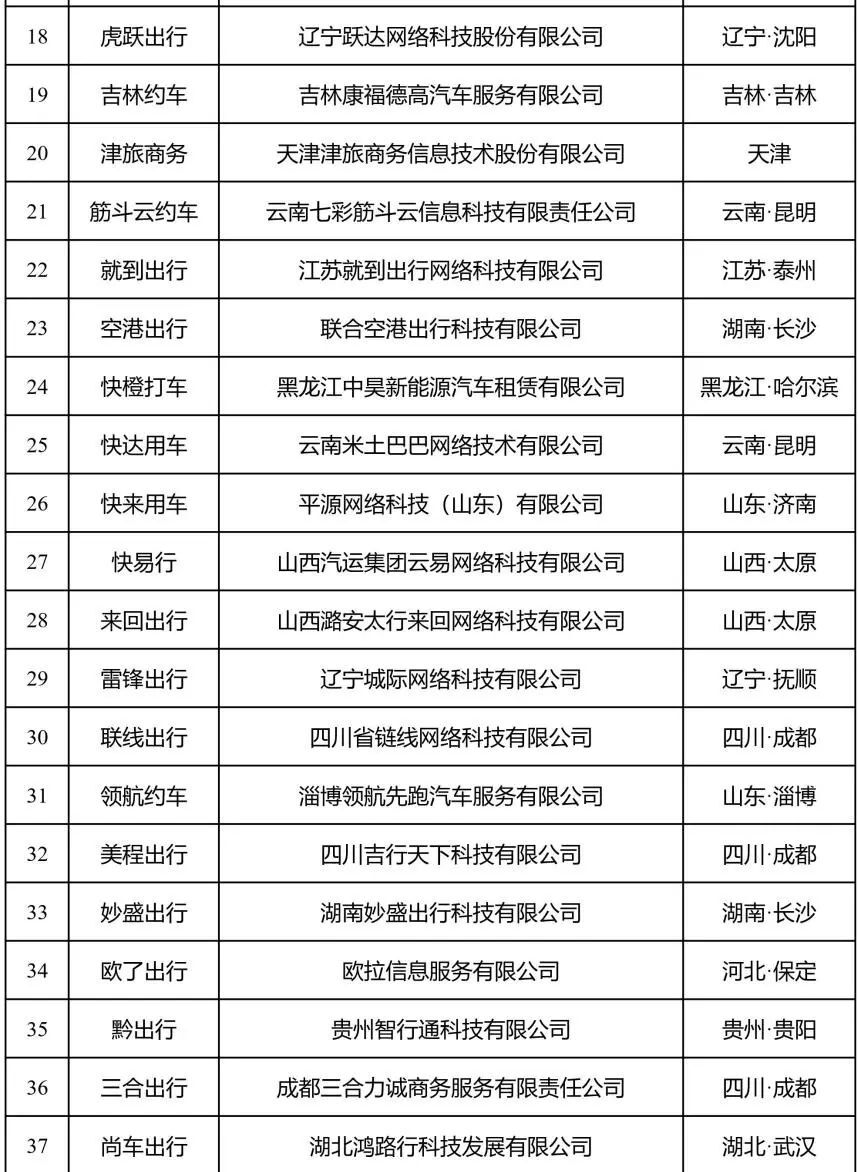 快车网约车平台排名前十（中国十大网约车平台名单表一览）