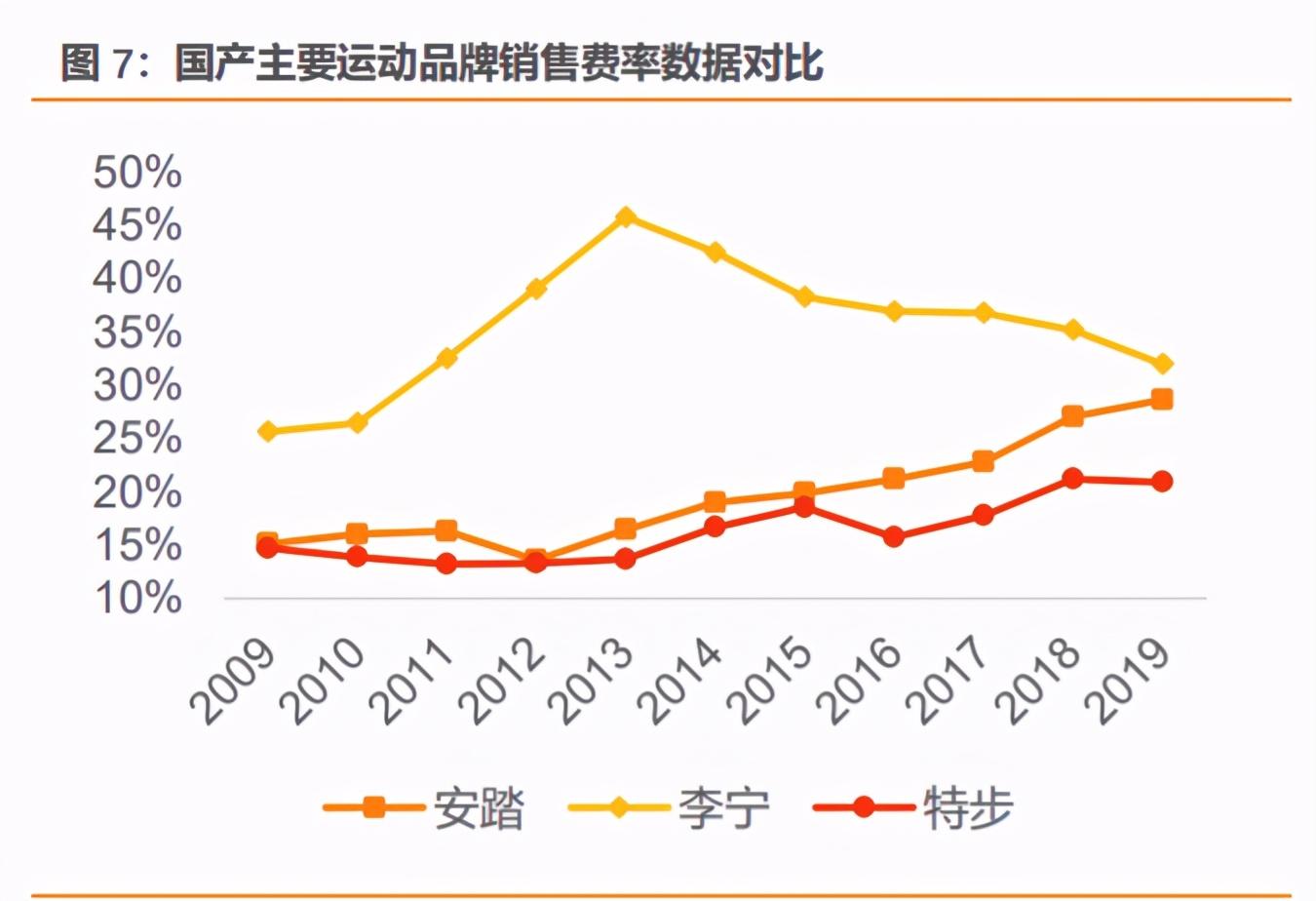 安踏加盟费及加盟条件是什么？国内品牌鞋店加盟十大品牌排名