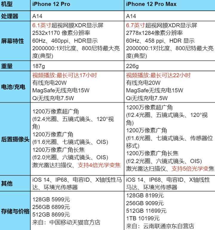 苹果手机好不好用？2023苹果手机价格一览表