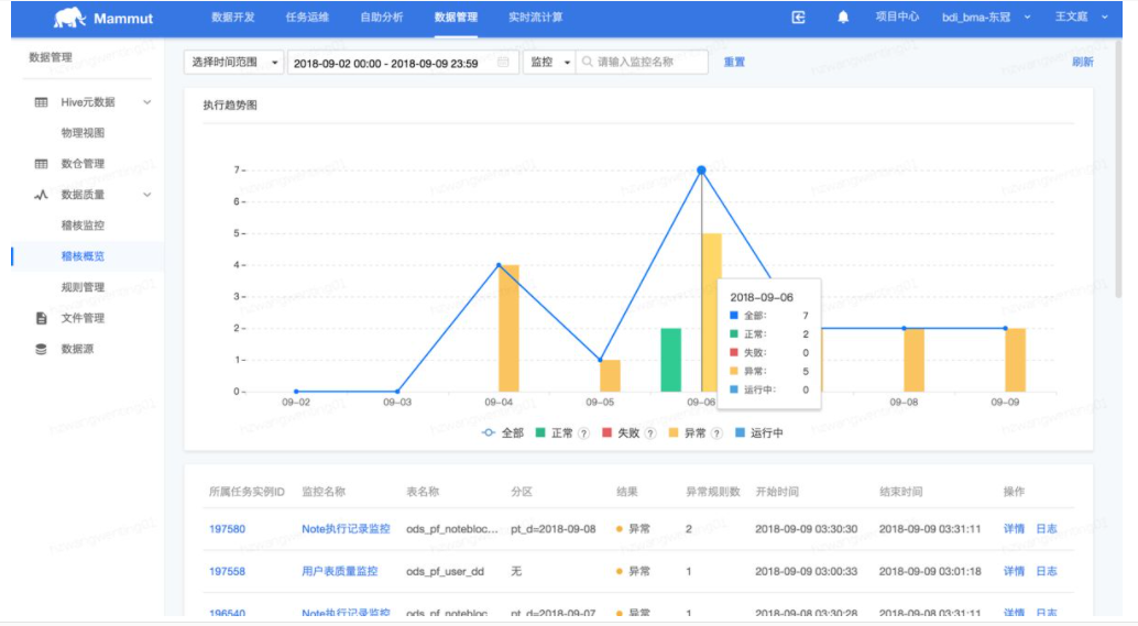 大数据平台有哪些？国内电商数据平台排行榜