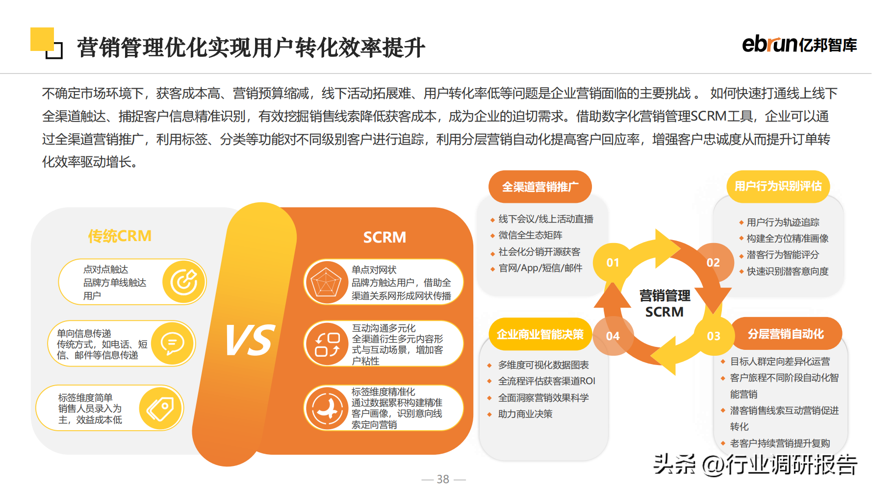 什么是新零售商业模式？2023零售行业数据分析报告表一览