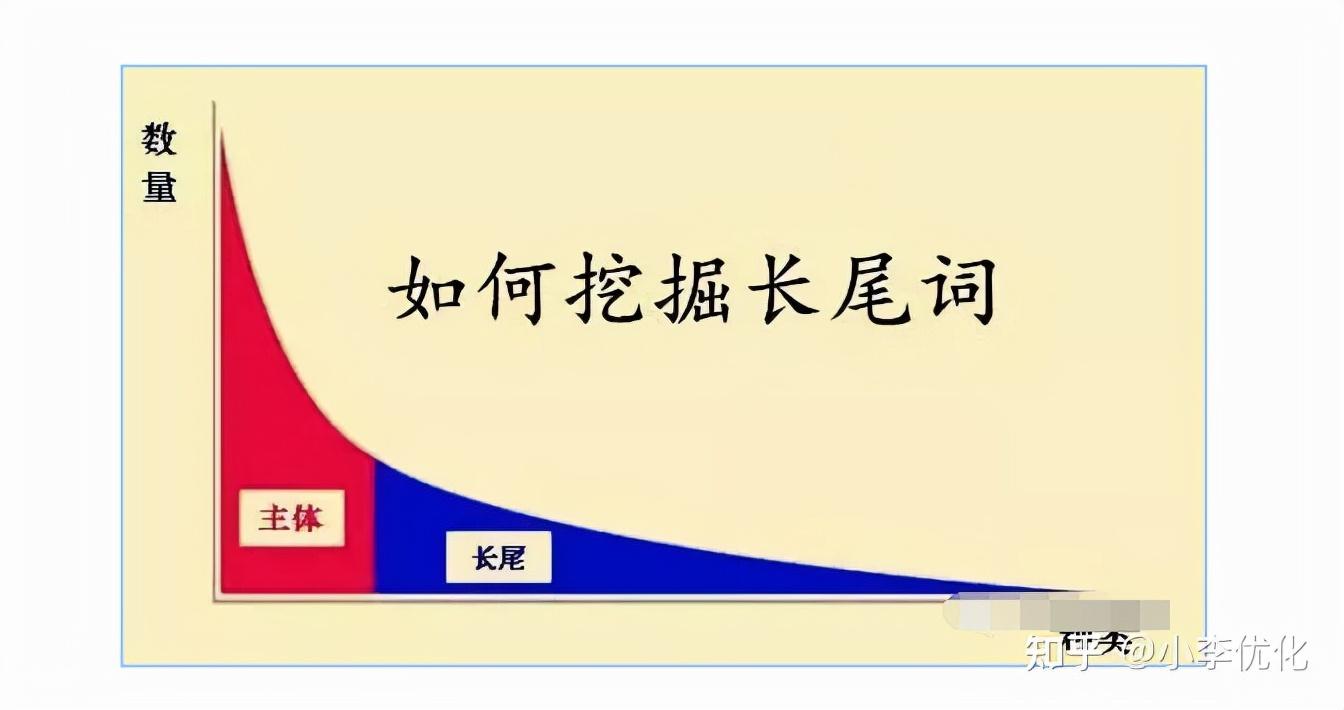 关键词挖掘方法有哪些?分享电商关键词挖掘的三大方法