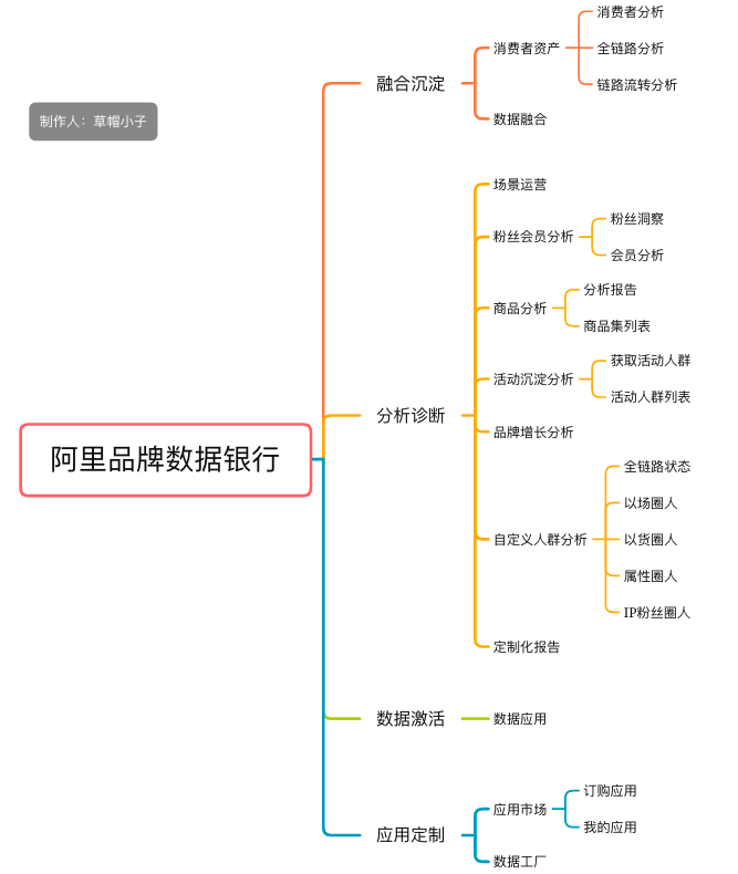 品牌数据银行怎么开通？阿里数据银行收费标准表一览