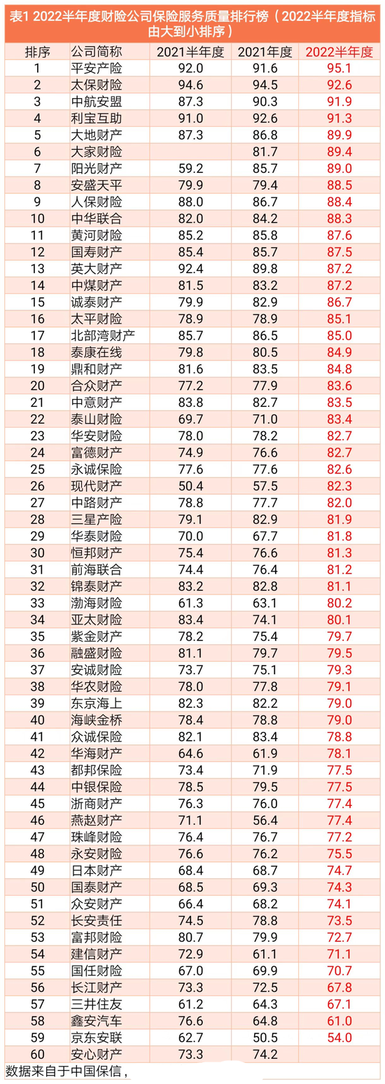 网上买车险哪个平台好？2023中国车险十大排名
