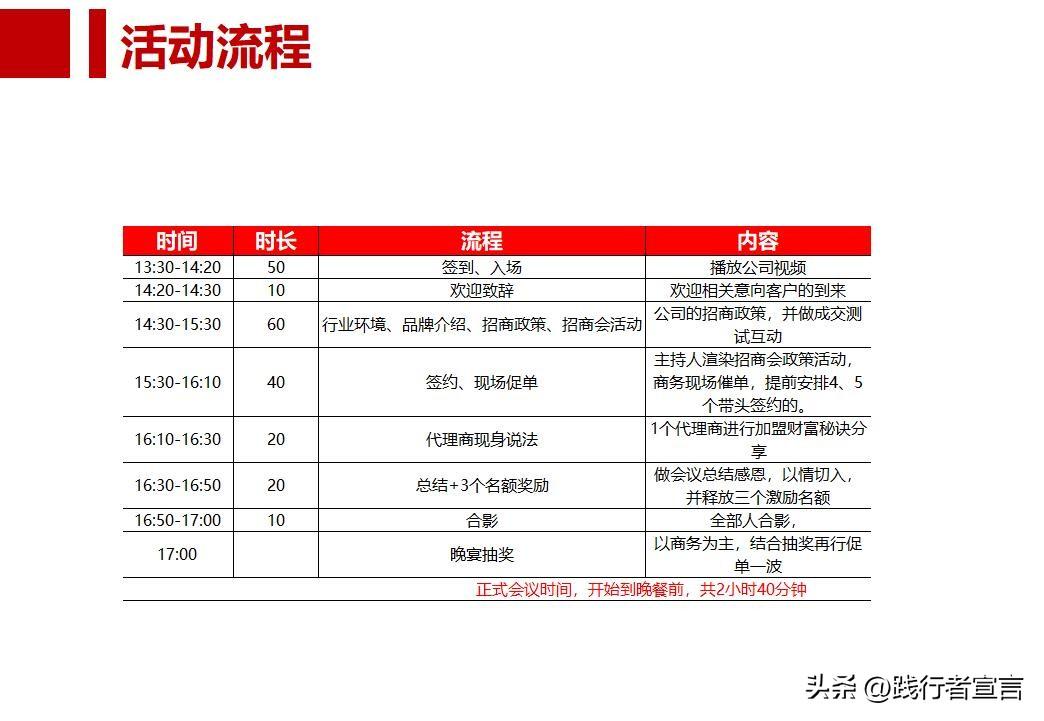 招商流程方案（招商会流程策划方案模板大全）