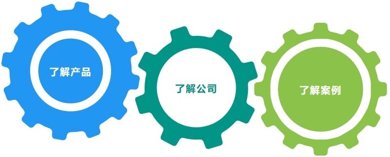 售前工程师是干嘛的？售前工程师工作内容介绍
