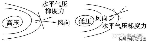 风向标怎么看风向？地图判断风向标准及方法