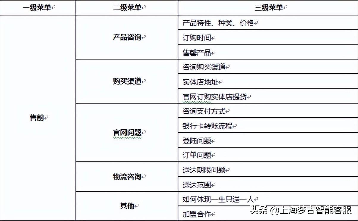 售前客服是做什么的？解析售前客服工作职责和内容介绍