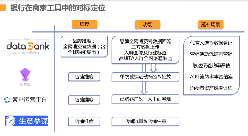 品牌数据银行怎么开通？阿里数据银行收费标准表一览