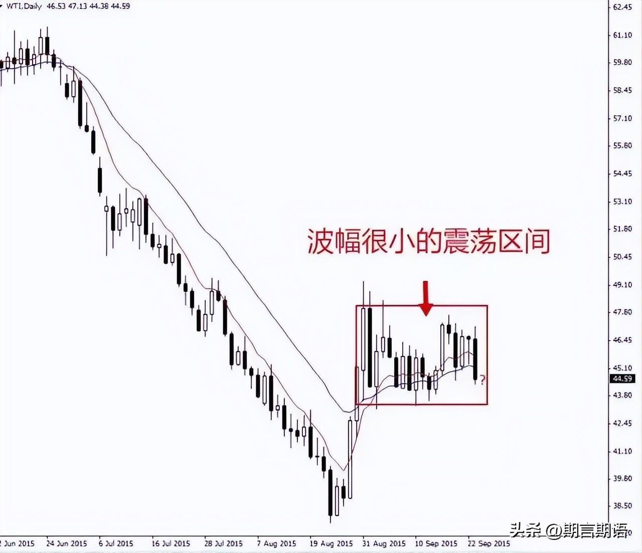 价格区间什么意思？如何看懂股票价格区间行情