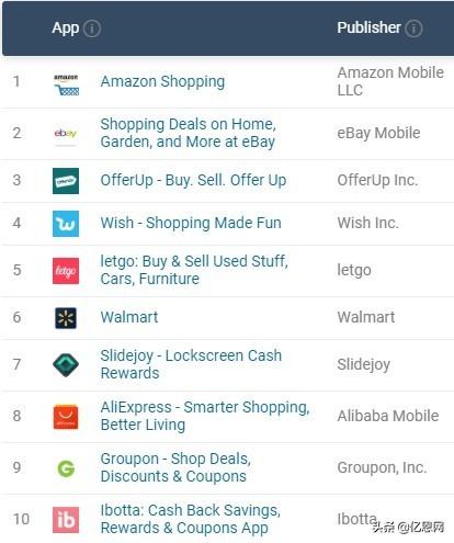 美国的购物网站有哪些？美国购物平台排行榜前十