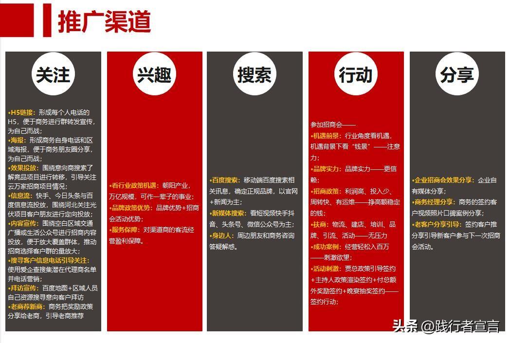 招商流程方案（招商会流程策划方案模板大全）