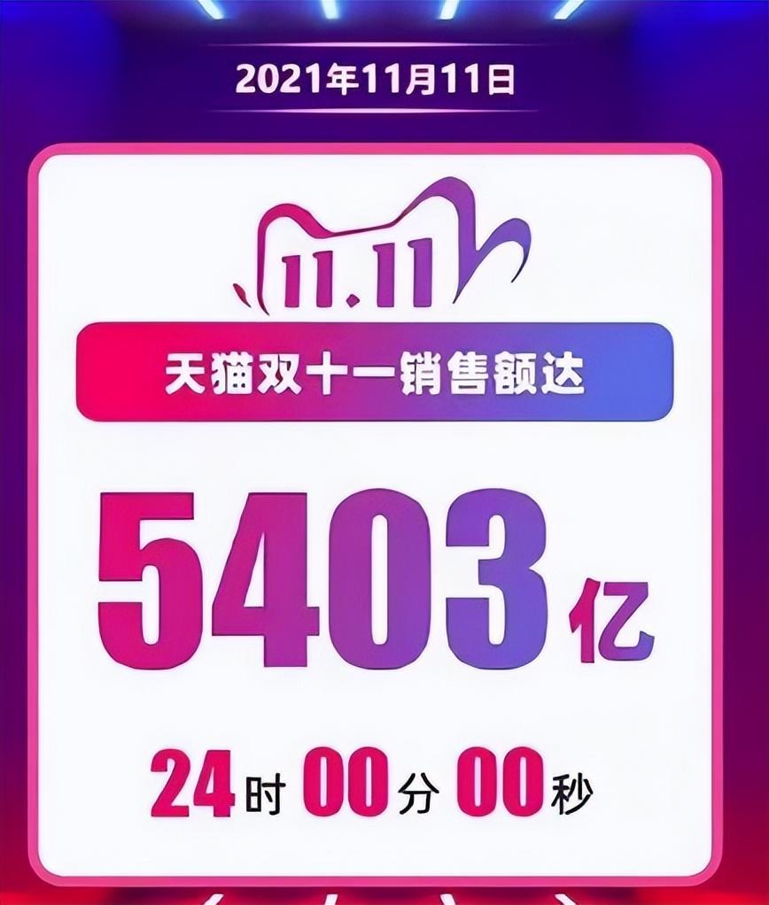 双十一成交额怎么看?2022双十一成交总销售额数据表一览