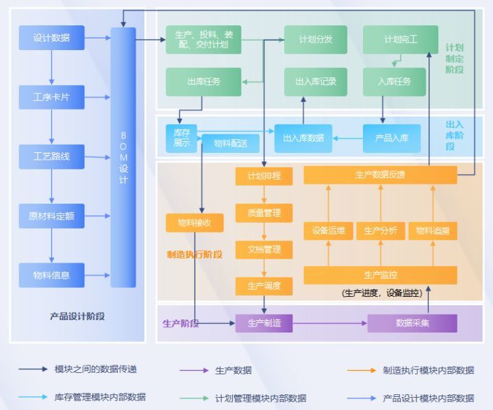 京东erp系统主要干什么的？京东erp账号注册流程及使用教程