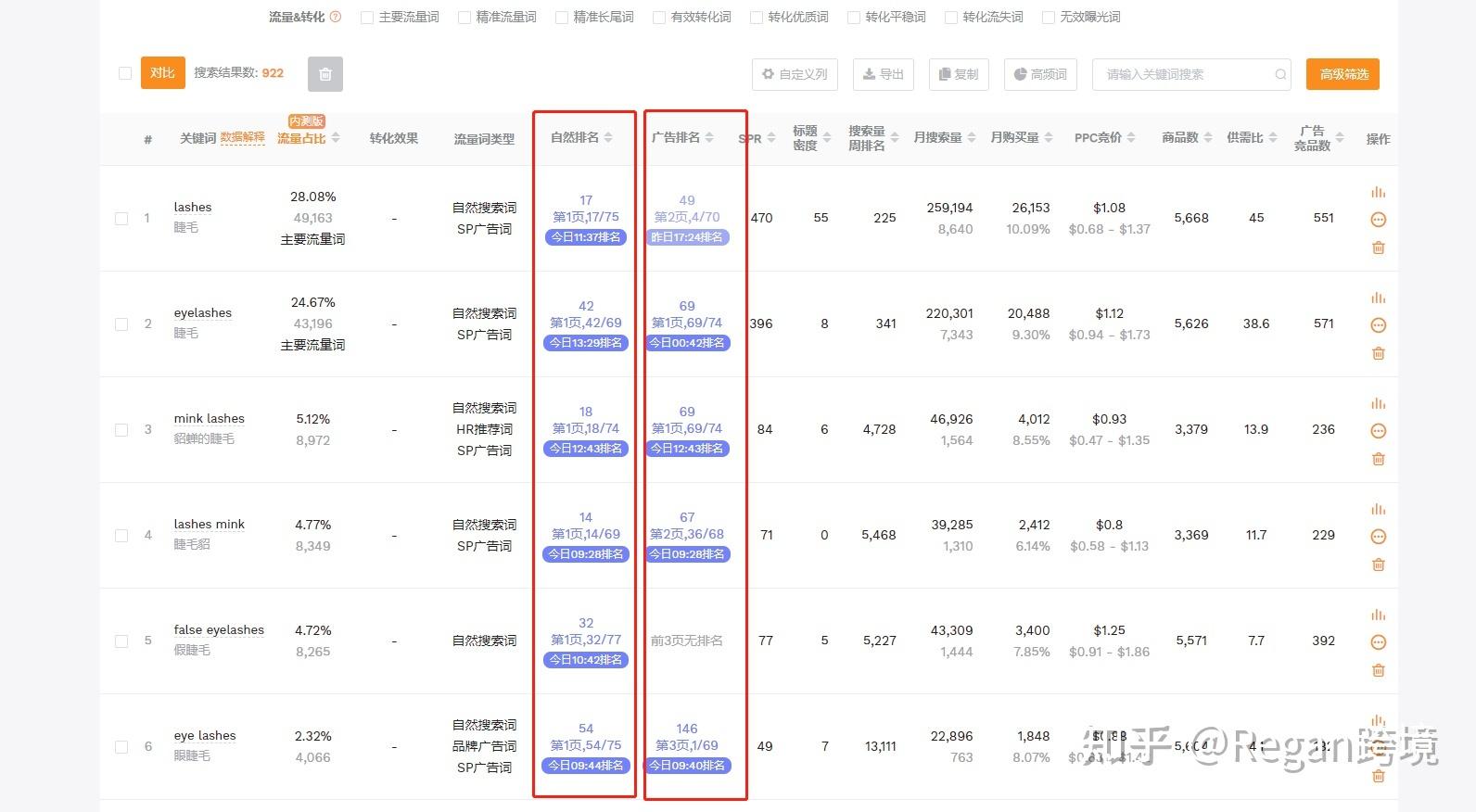 关键词查询工具有哪些？电商常用关键词检测工具排名前十推荐