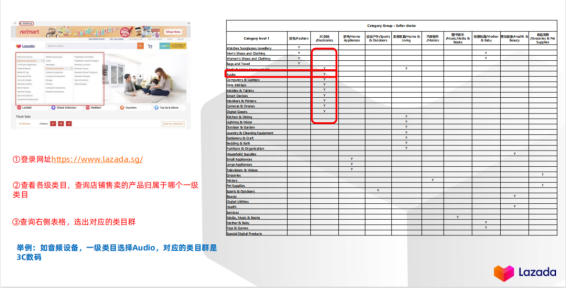 lazada泰国网址（lazada泰国入驻流程及条件）