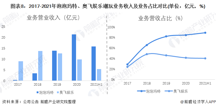 潮玩手办品牌都有哪些？国内潮玩品牌十大排名