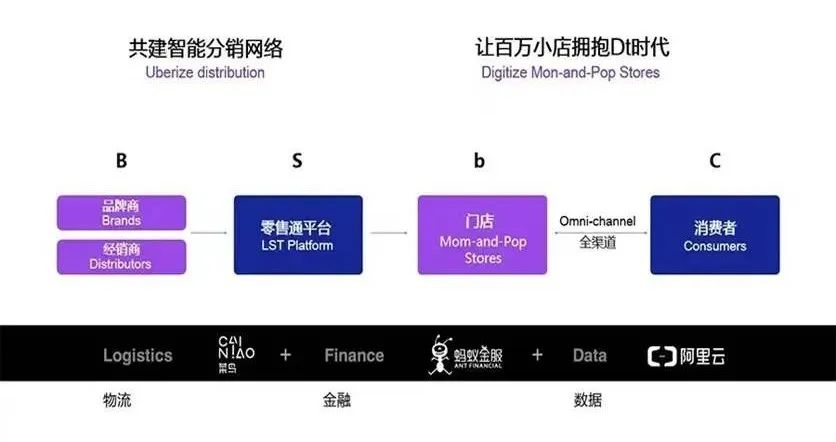 新通路供应链怎么样？国内供应链公司哪个好？