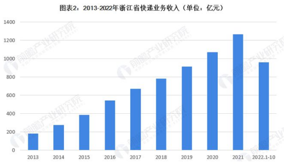 九块九包邮怎么赚钱的？新手电商快递合作的技巧分享