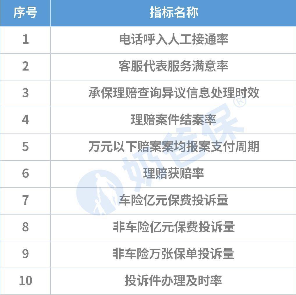 网上买车险哪个平台好？2023中国车险十大排名