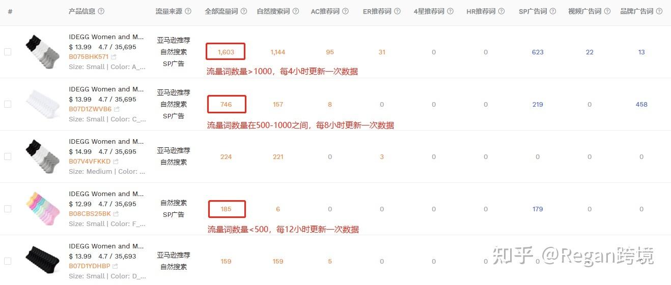 关键词查询工具有哪些？电商常用关键词检测工具排名前十推荐