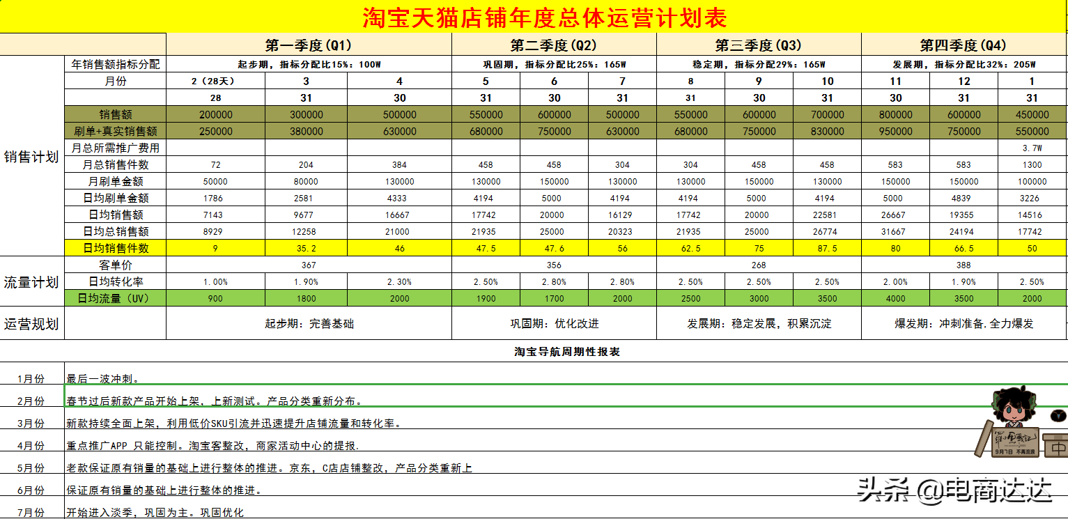 店铺统计表格怎么做？分享淘宝店铺产品订单表格模板大全
