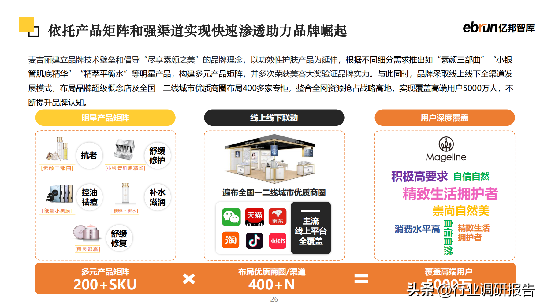 什么是新零售商业模式？2023零售行业数据分析报告表一览