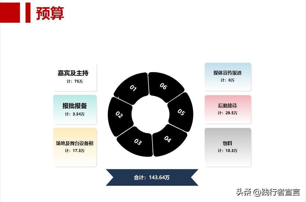 招商流程方案（招商会流程策划方案模板大全）