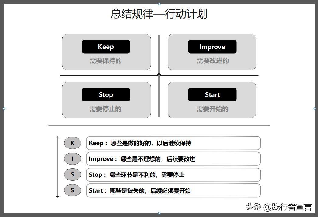 活动复盘报告怎么写？促销活动复盘报告模板大全