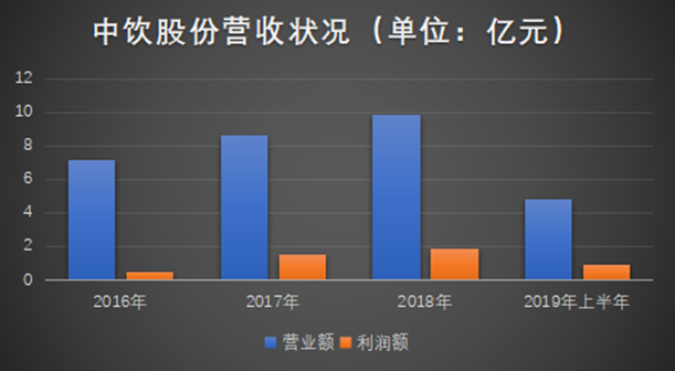 巴比馒头加盟费多少钱？巴比馒头加盟区域限制有哪些？