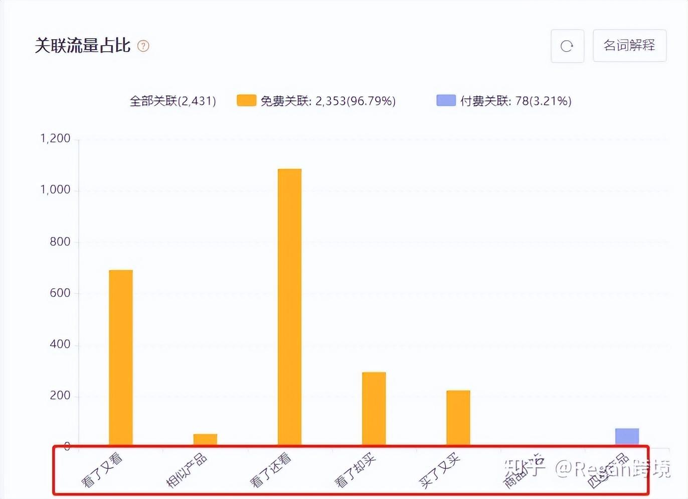 关键词查询工具有哪些？电商常用关键词检测工具排名前十推荐