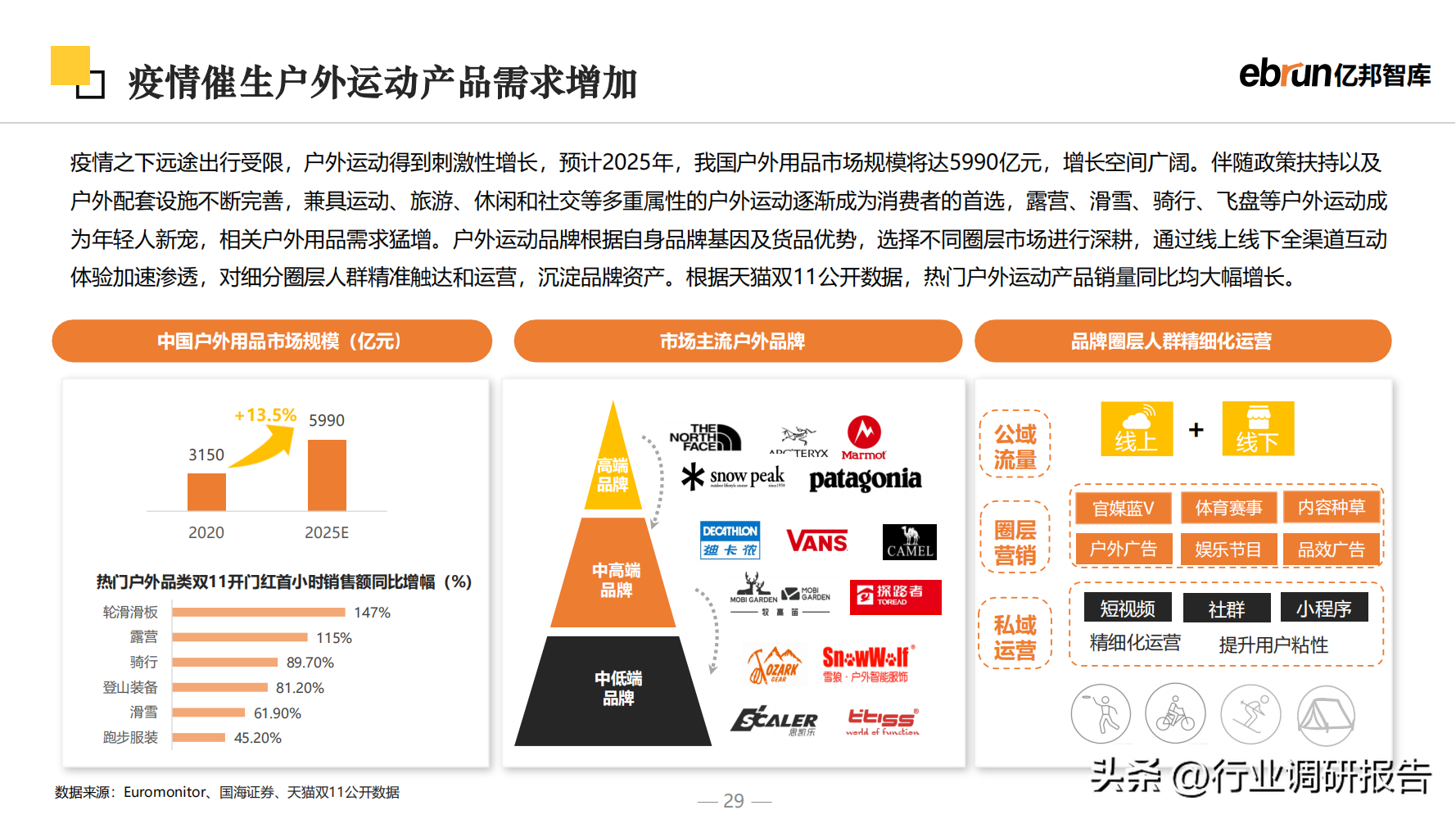 什么是新零售商业模式？2023零售行业数据分析报告表一览